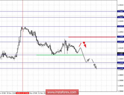 forex-fractal-analysis-26-11-2018-5.png