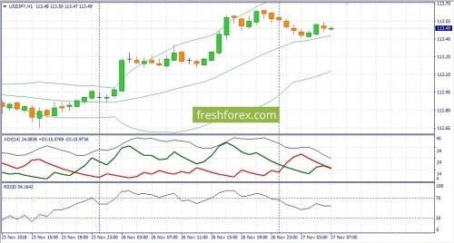 forex-fundamental-analysis-27-11-2018-3.jpg