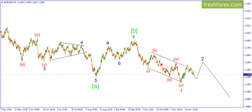 forex-wave-27-11-2018-1.png