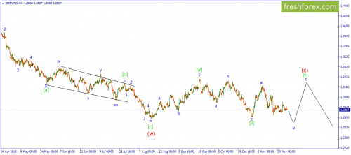 forex-wave-27-11-2018-2.png