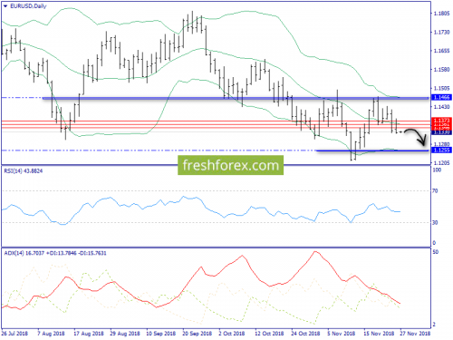 forex-trend-27-11-2018-1.png