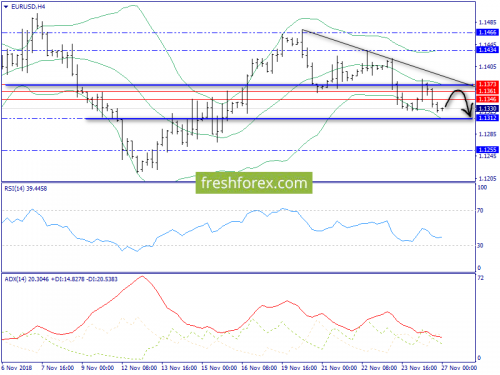 forex-trend-27-11-2018-2.png