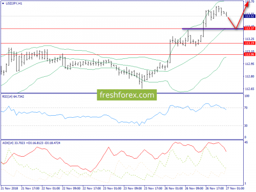 forex-trend-27-11-2018-9.png