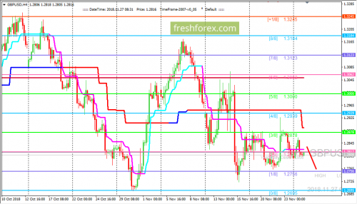 forex-trading-27-11-2018-2.png