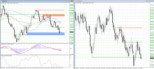 forex-analysis-eurusd-28-11-2018.png