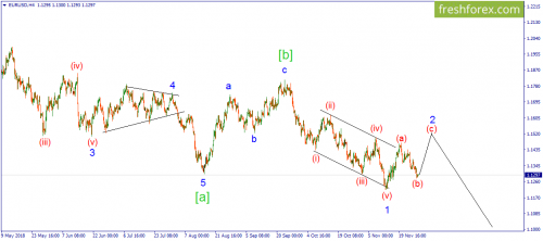 forex-wave-28-11-2018-1.png