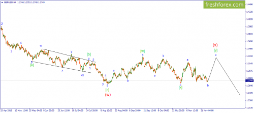 forex-wave-28-11-2018-2.png
