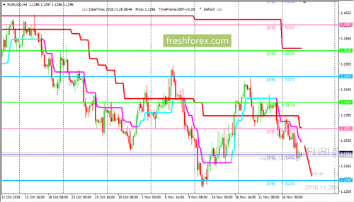 forex-trading-28-11-2018-1.png