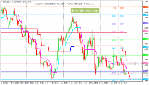 forex-trading-28-11-2018-2.png