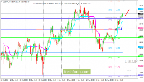 forex-trading-28-11-2018-3.png