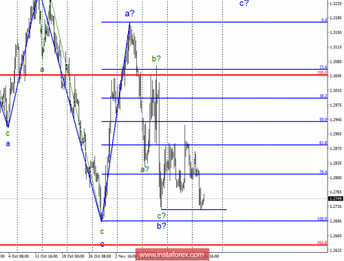 forex-wave-analysis-28-11-2018-2.png