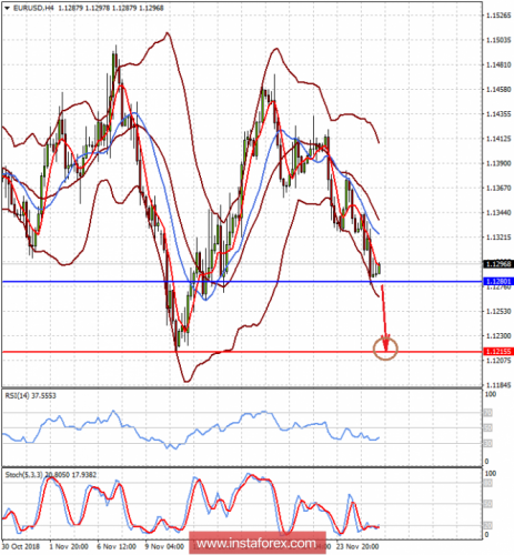 forex-prognosis-28-11-2018-1.png