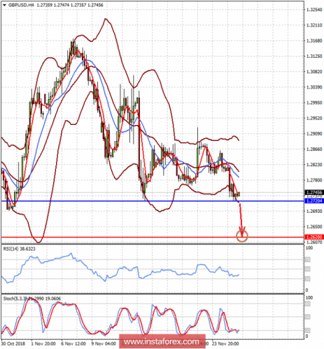 forex-prognosis-28-11-2018-2.png