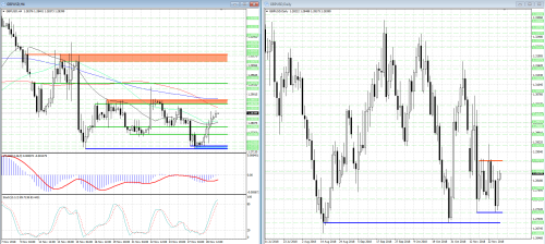 forex-analysis-gbpusd-29-11-2018.png