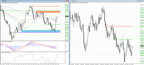 forex-analysis-eurusd-29-11-2018.png