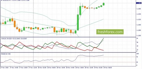 forex-fundamental-analysis-29-11-2018-1.jpg