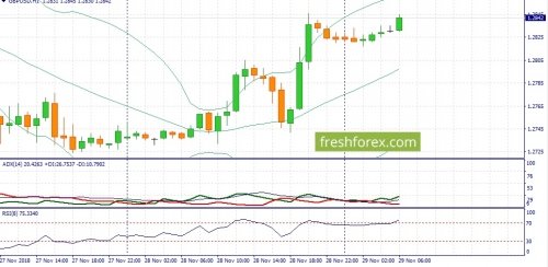 forex-fundamental-analysis-29-11-2018-2.jpg
