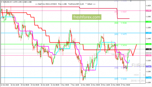 forex-trading-29-11-2018-1.png