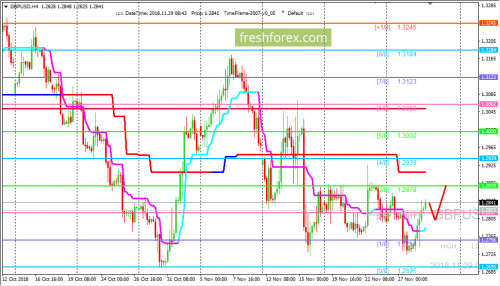 forex-trading-29-11-2018-2.png