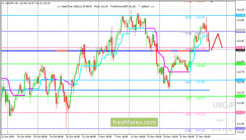 forex-trading-29-11-2018-3.png