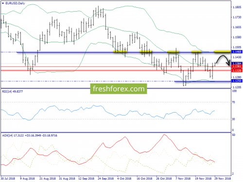 forex-trend-29-11-2018-1.png