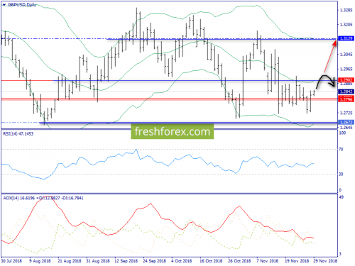 forex-trend-29-11-2018-4.png