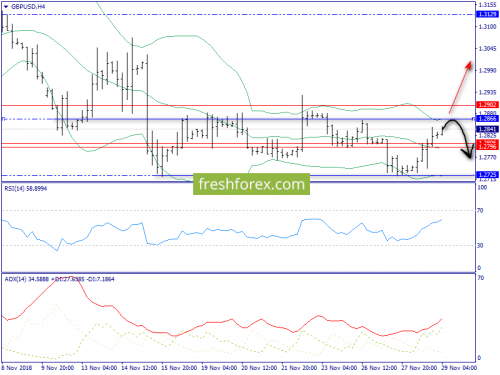 forex-trend-29-11-2018-5.png