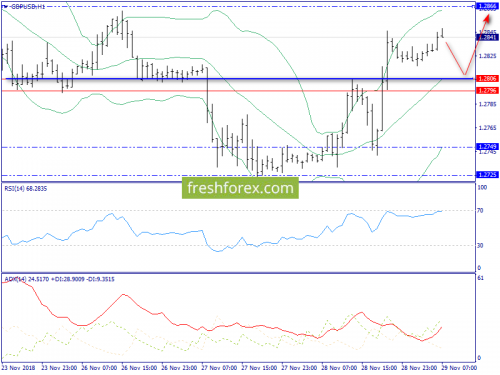 forex-trend-29-11-2018-6.png