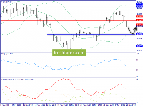 forex-trend-29-11-2018-8.png