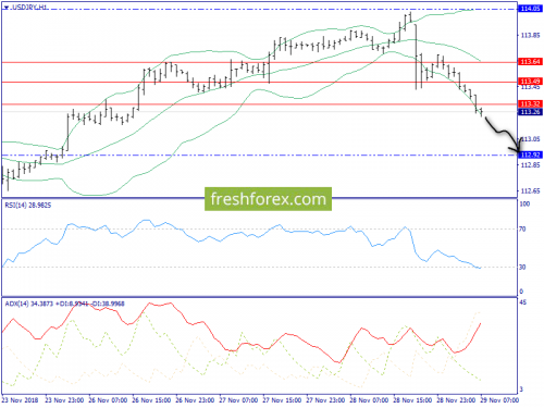 forex-trend-29-11-2018-9.png