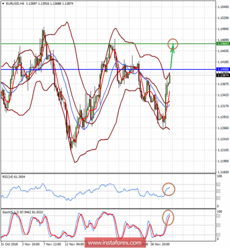 forex-prognosis-29-11-2018-1.png