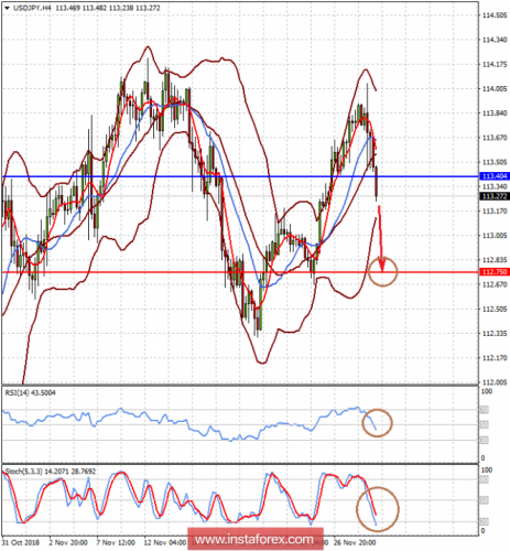 forex-prognosis-29-11-2018-2.png