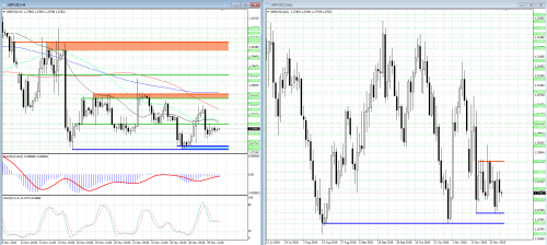 forex-analysis-gbpusd-30-11-2018.png