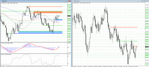 forex-analysis-eurusd-30-11-2018.png