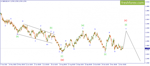 forex-wave-30-11-2018-2.png