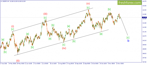 forex-wave-30-11-2018-3.png