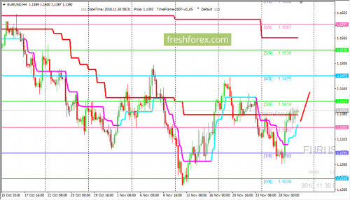 forex-trading-30-11-2018-1.png