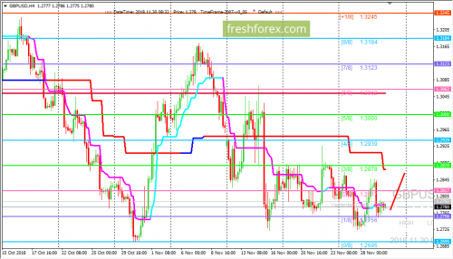 forex-trading-30-11-2018-2.png