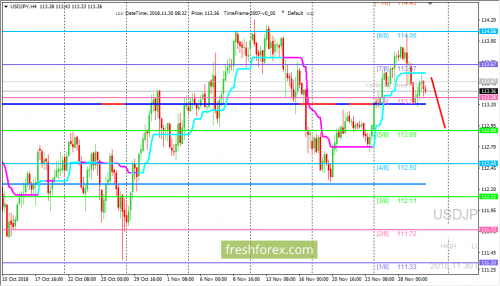 forex-trading-30-11-2018-3.png