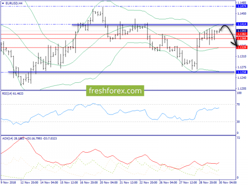 forex-trend-30-11-2018-2.png