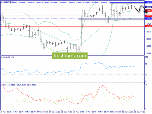 forex-trend-30-11-2018-3.png