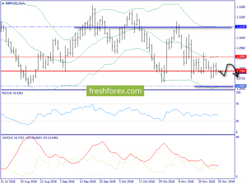 forex-trend-30-11-2018-4.png