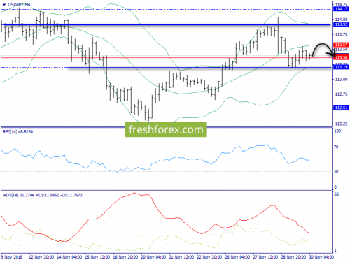 forex-trend-30-11-2018-8.png