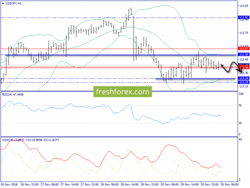forex-trend-30-11-2018-9.png