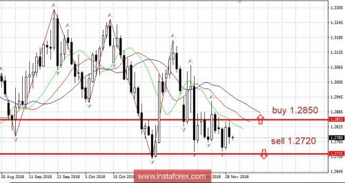 forex-trading-plan-30-11-2018.jpg