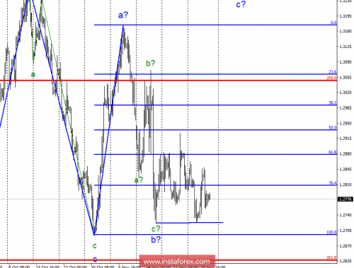 forex-wave-analysis-30-11-2018-2.png