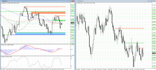 forex-analysis-eurusd-03-12-2018.png