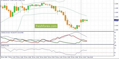 forex-fundamental-analysis-03-12-2018-1.jpg