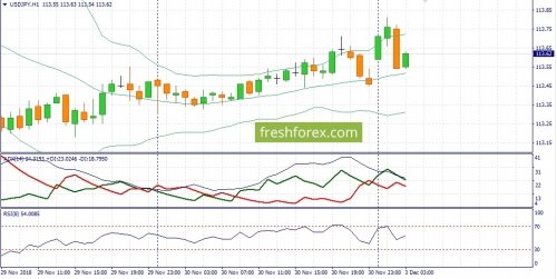 forex-fundamental-analysis-03-12-2018-3.jpg