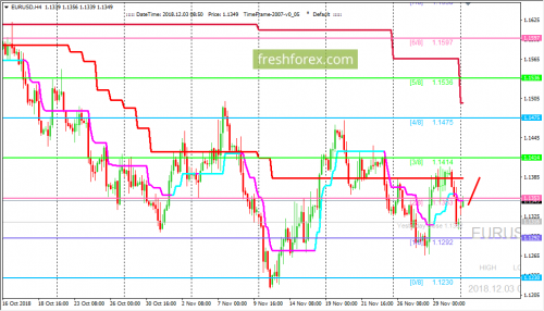 forex-trading-03-12-2018-1.png